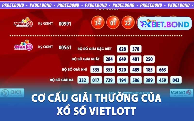 xổ số Vietlott